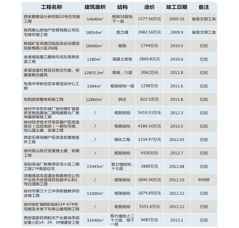 陕西天地建设有限公司