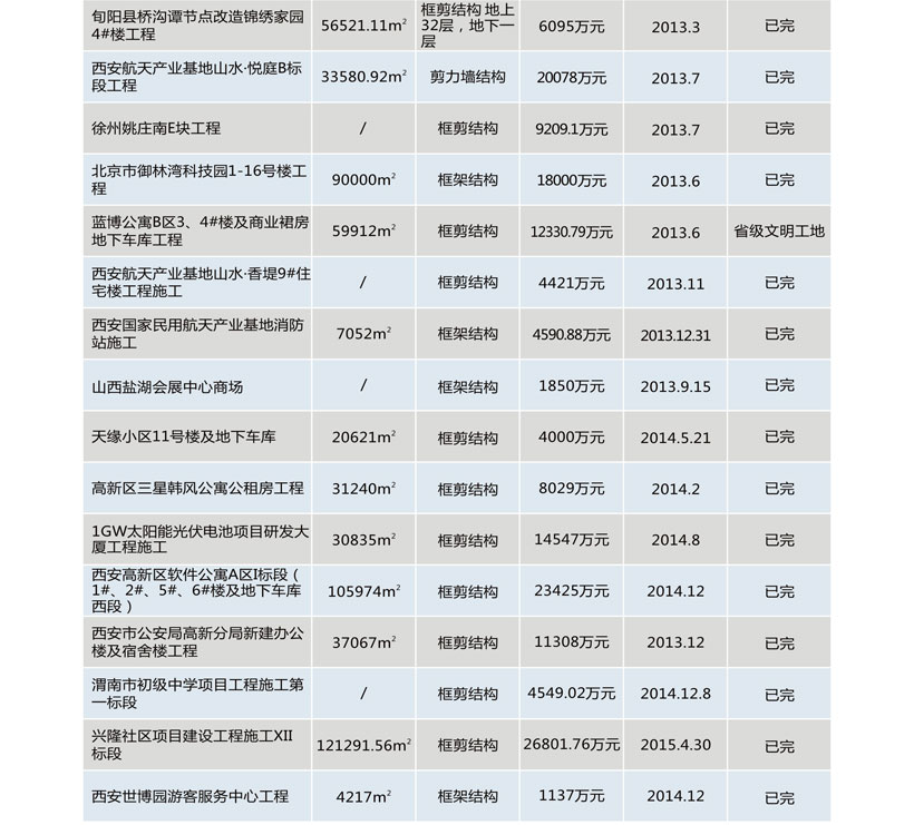 陕西天地建设有限公司