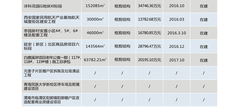 陕西天地建设有限公司