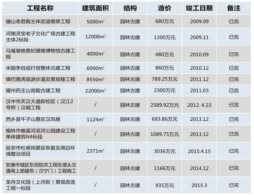 园林古建筑类工程业绩